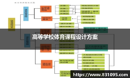 高等学校体育课程设计方案