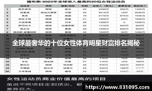 全球最奢华的十位女性体育明星财富排名揭秘