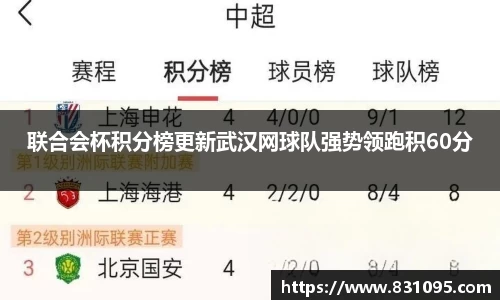 联合会杯积分榜更新武汉网球队强势领跑积60分