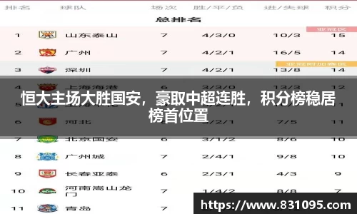 恒大主场大胜国安，豪取中超连胜，积分榜稳居榜首位置
