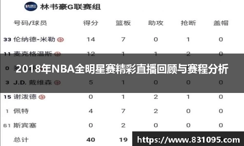 2018年NBA全明星赛精彩直播回顾与赛程分析