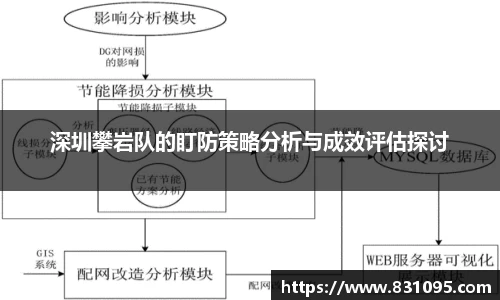 深圳攀岩队的盯防策略分析与成效评估探讨