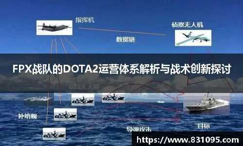FPX战队的DOTA2运营体系解析与战术创新探讨
