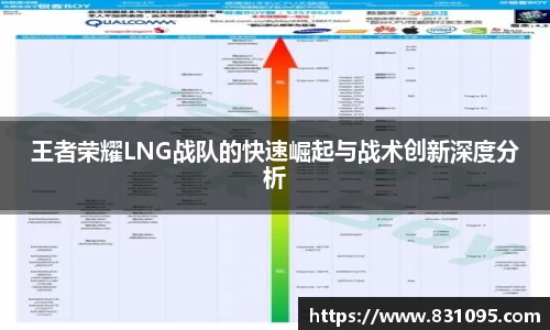 王者荣耀LNG战队的快速崛起与战术创新深度分析